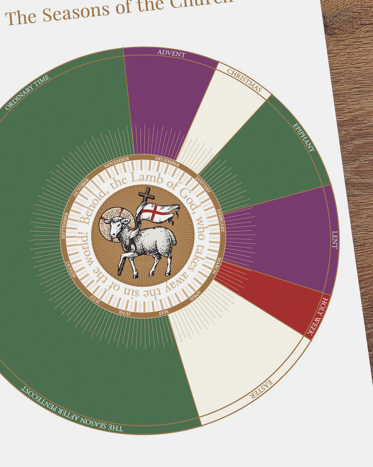 Perpetual Liturgical Calendar - 18" x 24" (Standard)